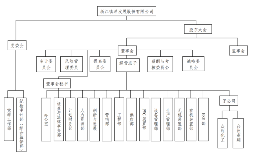 組織架構(gòu)_副本.png